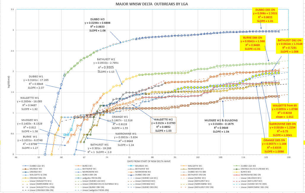21oc-T2021-WNSW-EPIDEMIOLOGICAL-CURVES-BY-LGA-CHART.png