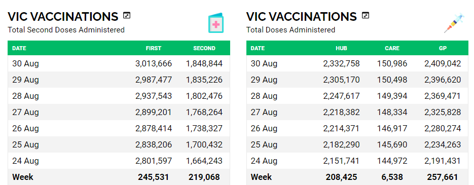 30august-VIC-VAXX-ROLLOUT.png