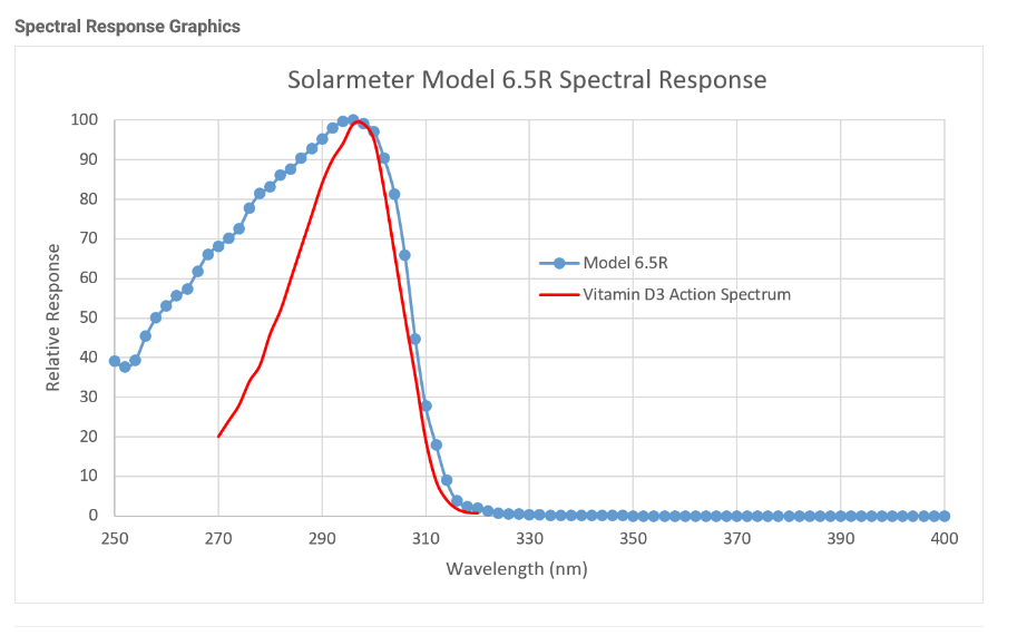 solarmeter-6.png