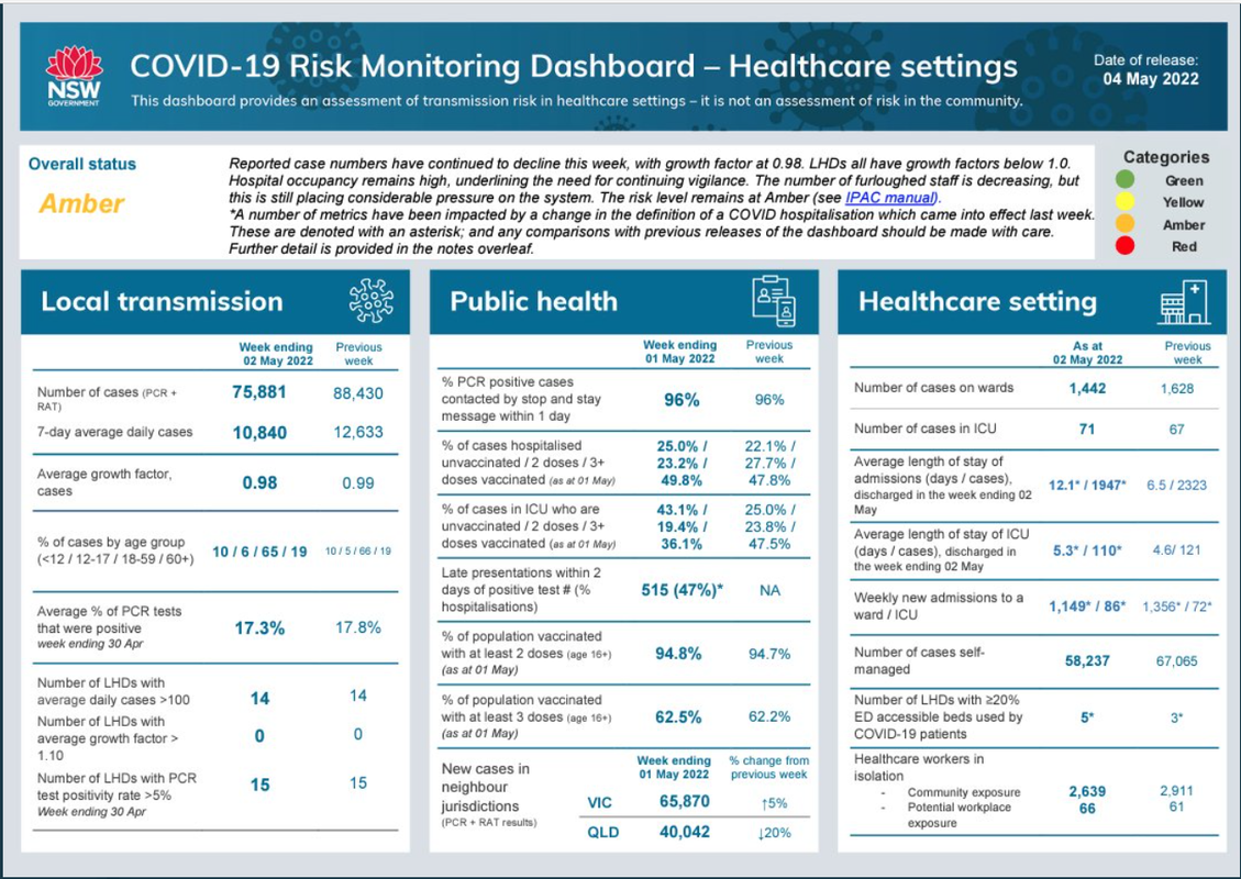 4may2022-risk-dashboard-nsw.png