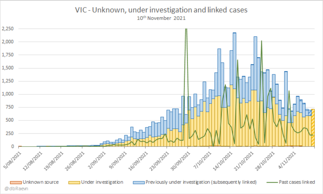 10nov2021-vic-mystery-under-investn-and-linked-cases.png