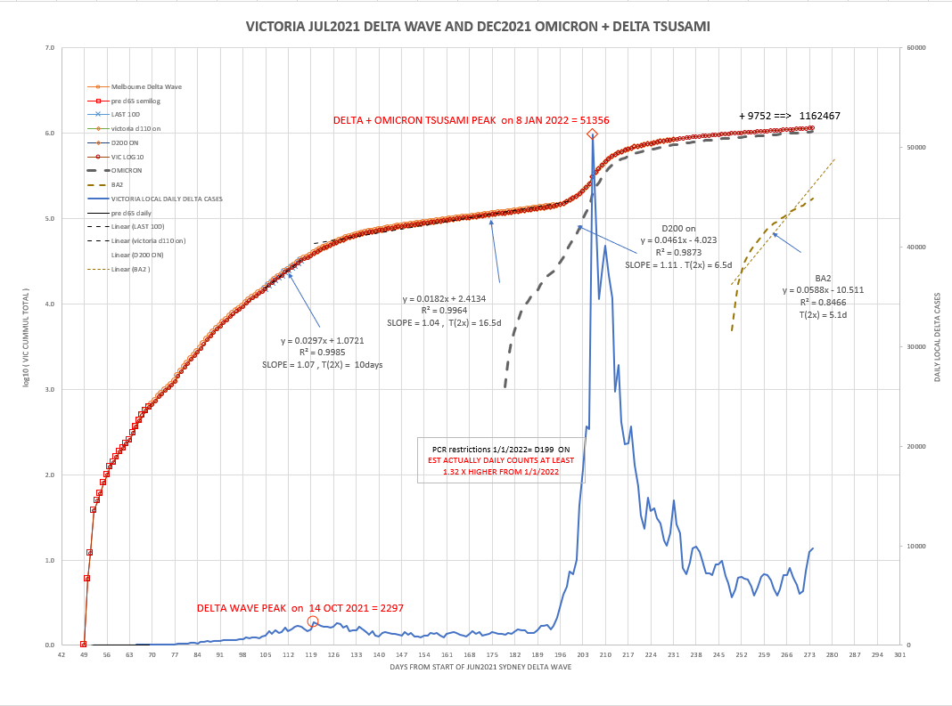 17mar2022-DAILY-LOCAL-CASES-WITH-CURVE-vic.png