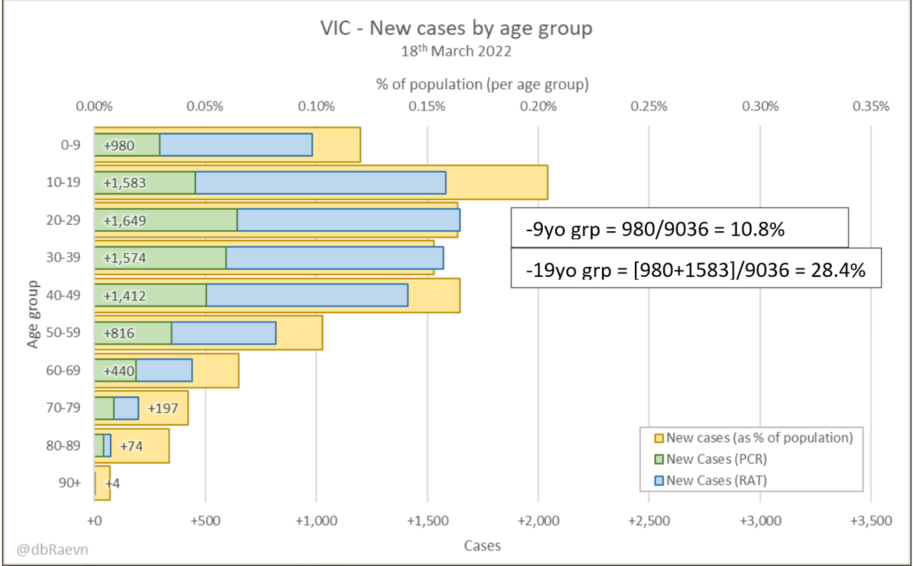 18mar2022-age-breakdown-of-cases-vic.png