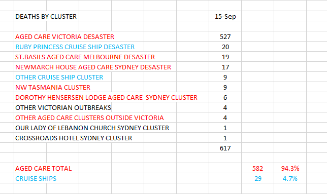 15-SEPT-AUSTRALIAN-DEATHS-BY-CLUSTER.png