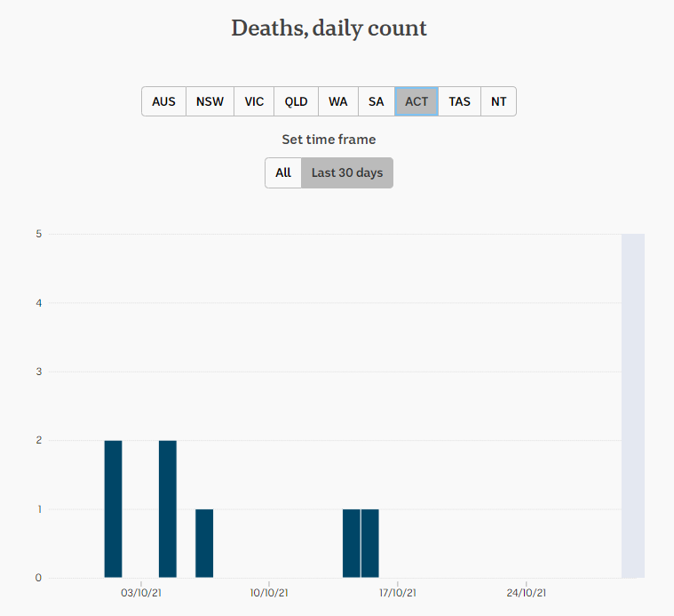 28oct2021-DAILY-DEATHS-SNAPSHOP-MNTH-ACT.png