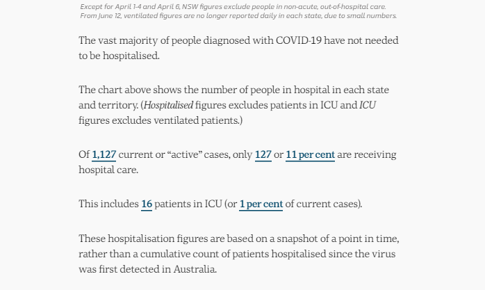 17-SEPT-AUSTRALIAN-DAILY-HOSPITALISATION-DATA.png
