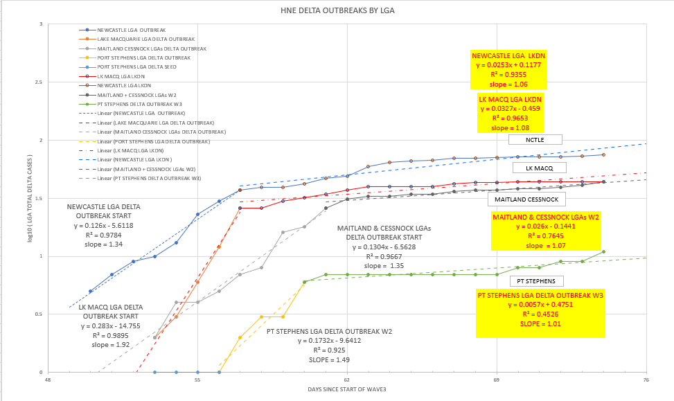 29-AUGUST2021-HNE-EPIDEMIOLOGICAL-CURVES-BY-LGA.png