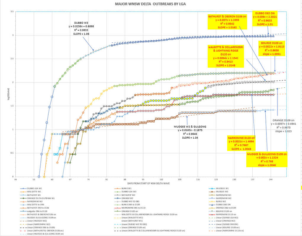 8nov2021-WNSW-EPIDEMIOLOGICAL-CURVES-BY-LGA-CHART1.png