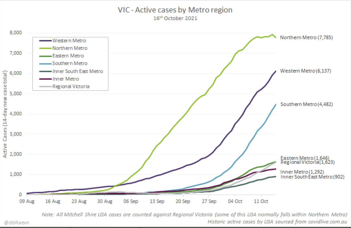 16oct2021-vic-active-cases-by-metro-LHAs.png