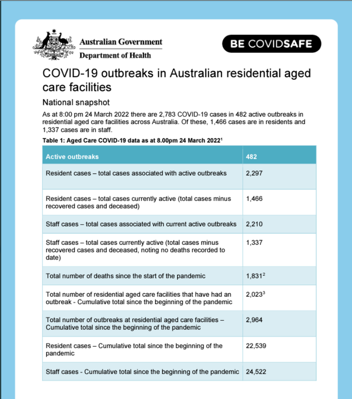 25-MAR2022-AGED-CARE-COVID-NATIONAL.png
