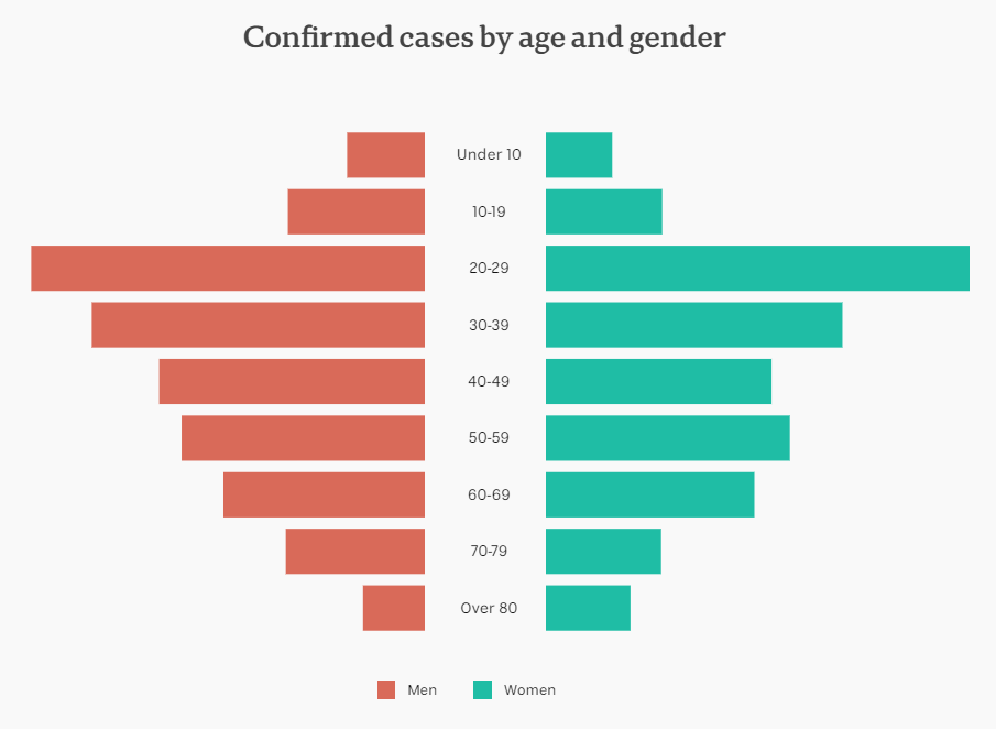 26july-demographics-of-cases.png