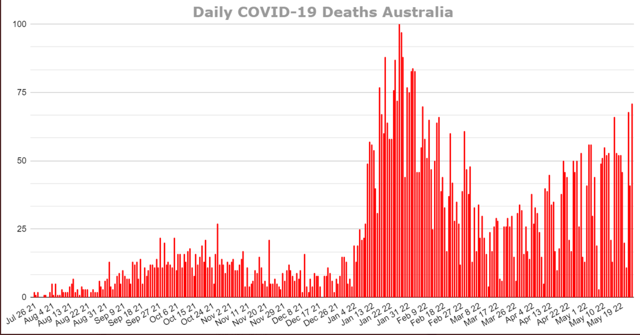 26may2022-daily-covid-deaths-AUS.png