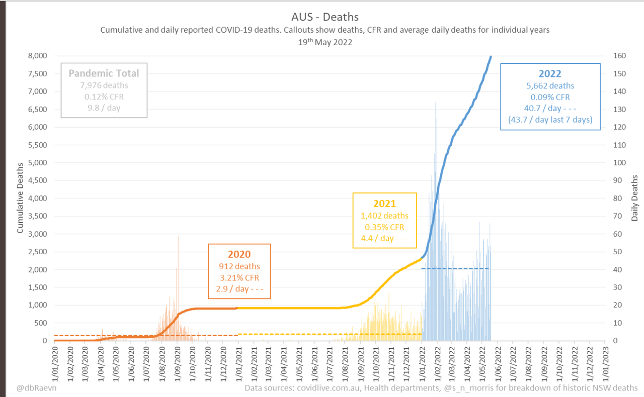 19-MAY2022-DAILY-DEATHS.png
