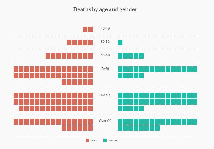 1aug-deaths-by-demography.png