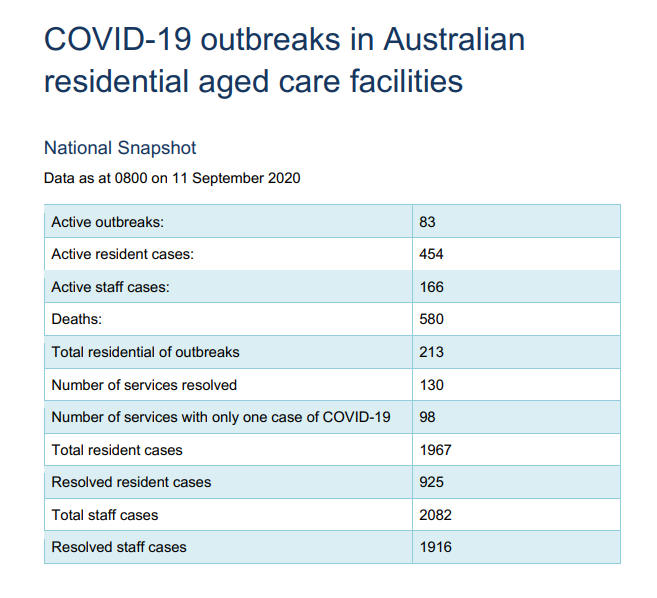 16-SEPT-AGED-CARE-RESIDENTIAL-LATEST-WEEKLY-RPT.png