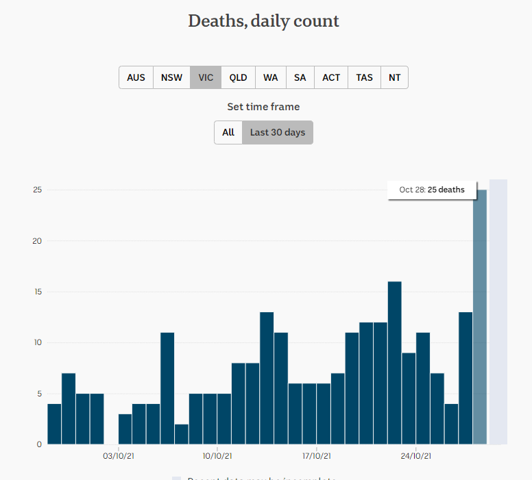 28oct2021-DAILY-DEATHS-SNAPSHOP-MNTH-VIC.png