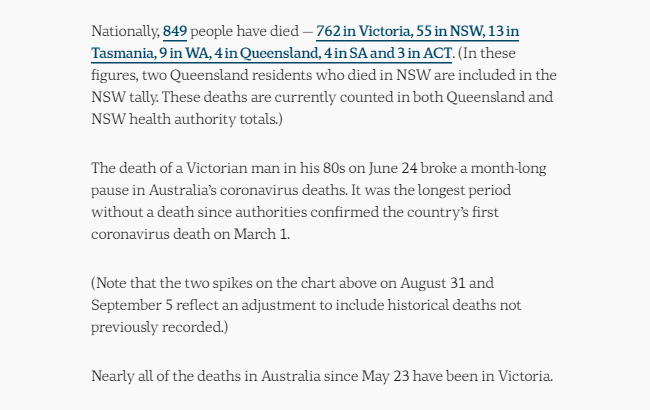 20-SEPT-AUSTRALIAN-DAILY-DEATHS-DATA.png