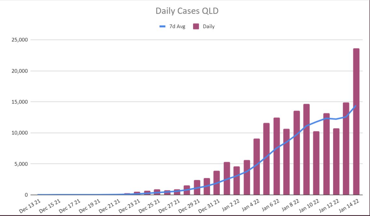 14jan2022-DAILY-LOCAL-CASES-QLD.png