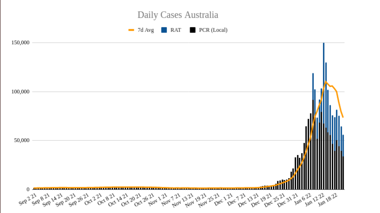 22jan2022-DAILY-LOCAL-CASES-AUS.png