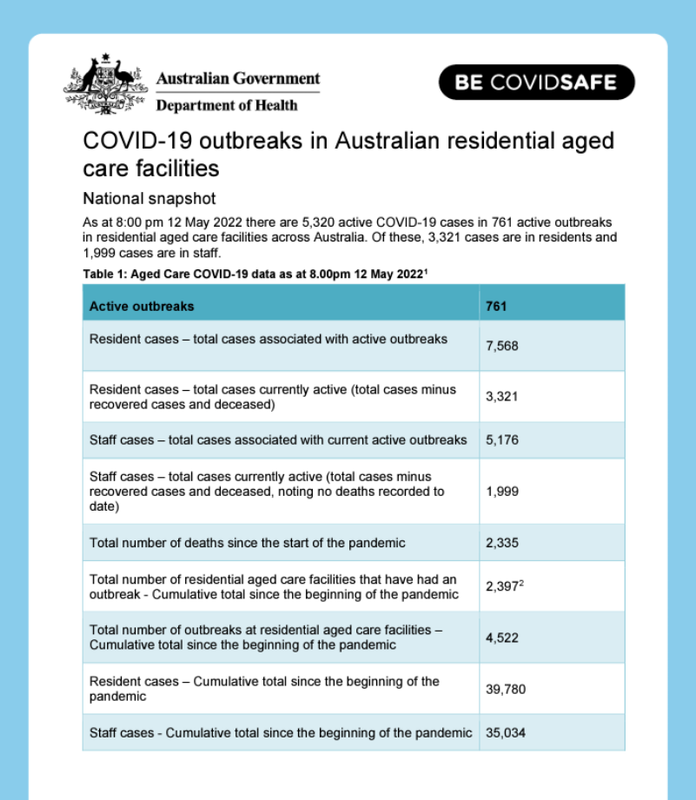 12may2022-covid-crisis-in-aged-care-update.png