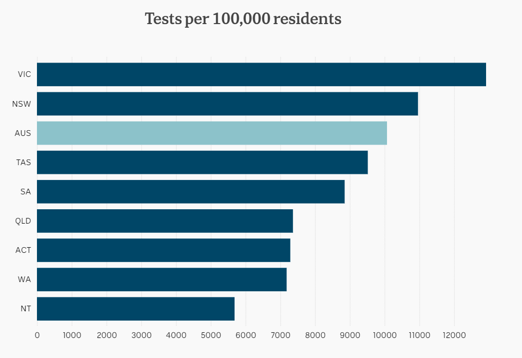 testing-rates-per-100-000.png
