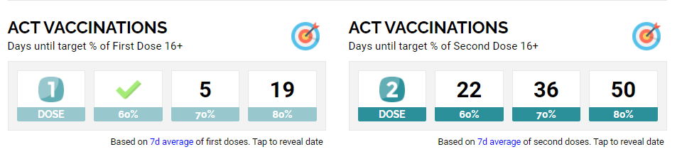 2-SEPT2021-VAX-ROLLOUT-KPIs-ACT.png