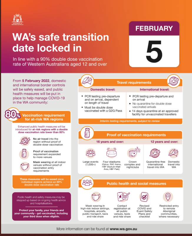 13dec2021-wa-opening-up-plan-and-date.png