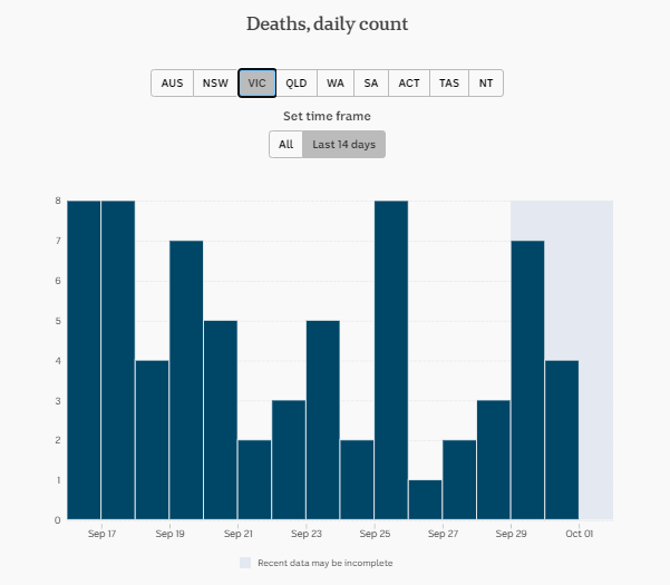 30-SEPT-AUSTRALIAN-DAILY-DEATHS-VIC.png