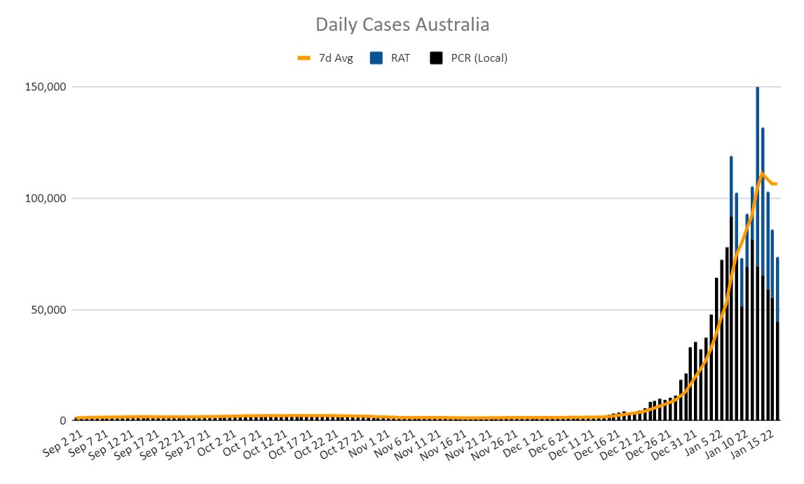 17jan2022-DAILY-LOCAL-CASES-AUS.png