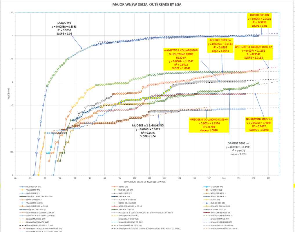 23nov2021-WNSW-EPIDEMIOLOGICAL-CURVES-BY-LGA-CHART1.png