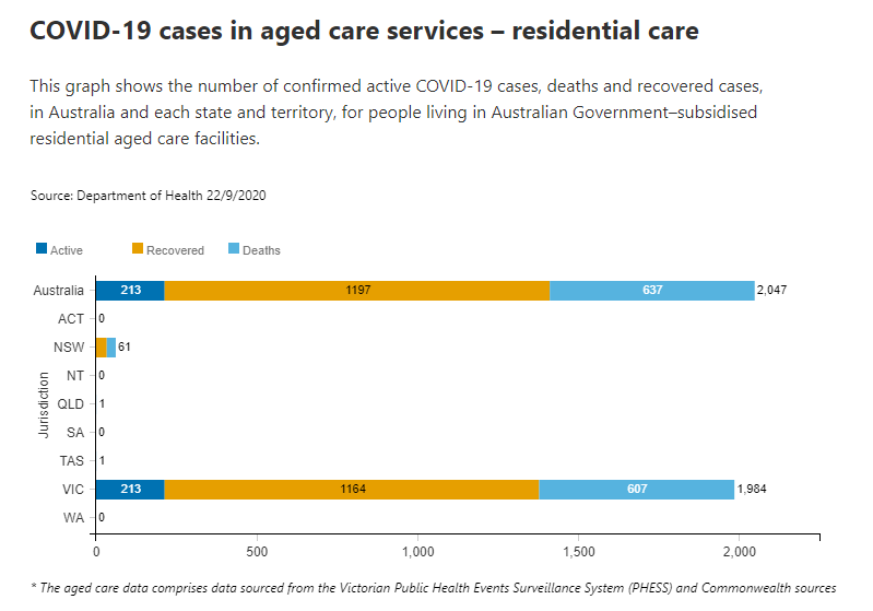 22-SEPT-AGED-CARE-RESIDENTIAL.png