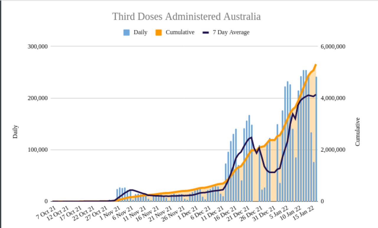 18jan2022-NATIONAL-BOOSTER-ROLLOUT-SNAPSHOT.png
