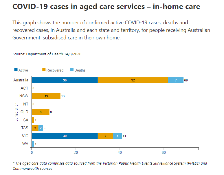 14-AUG-INHOME-AGED-CARE.png