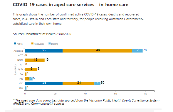 23-AUG-AGED-CARE-IN-HOME.png