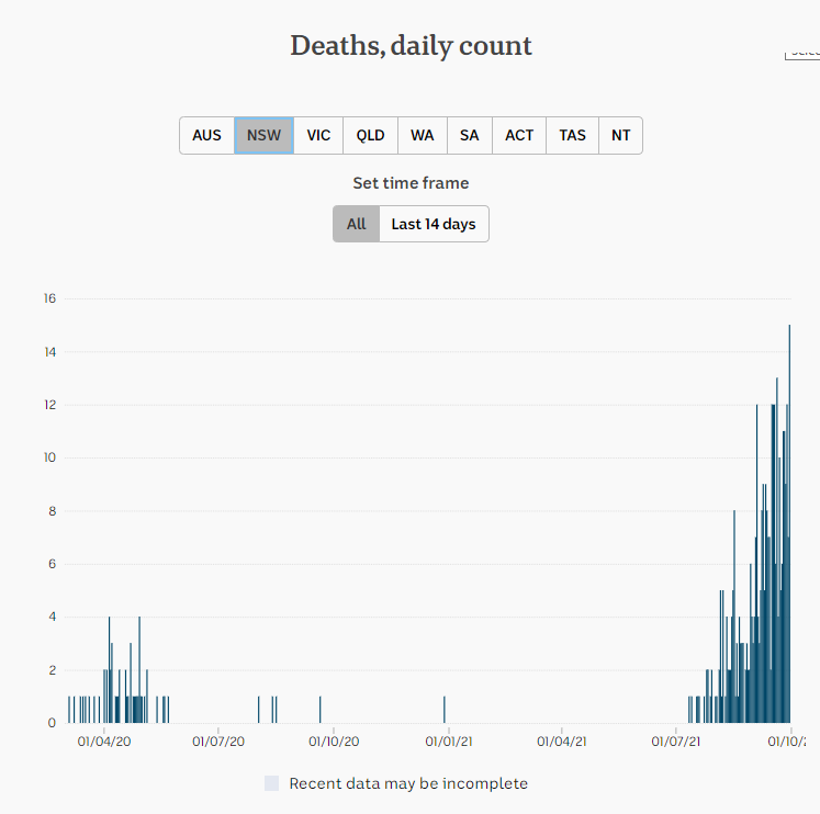 29sept2021-daily-covid-death-toll-ALL-nsw.png