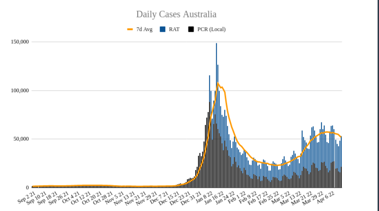 13apr2022-DAILY-LOCAL-CASES-AUS.png