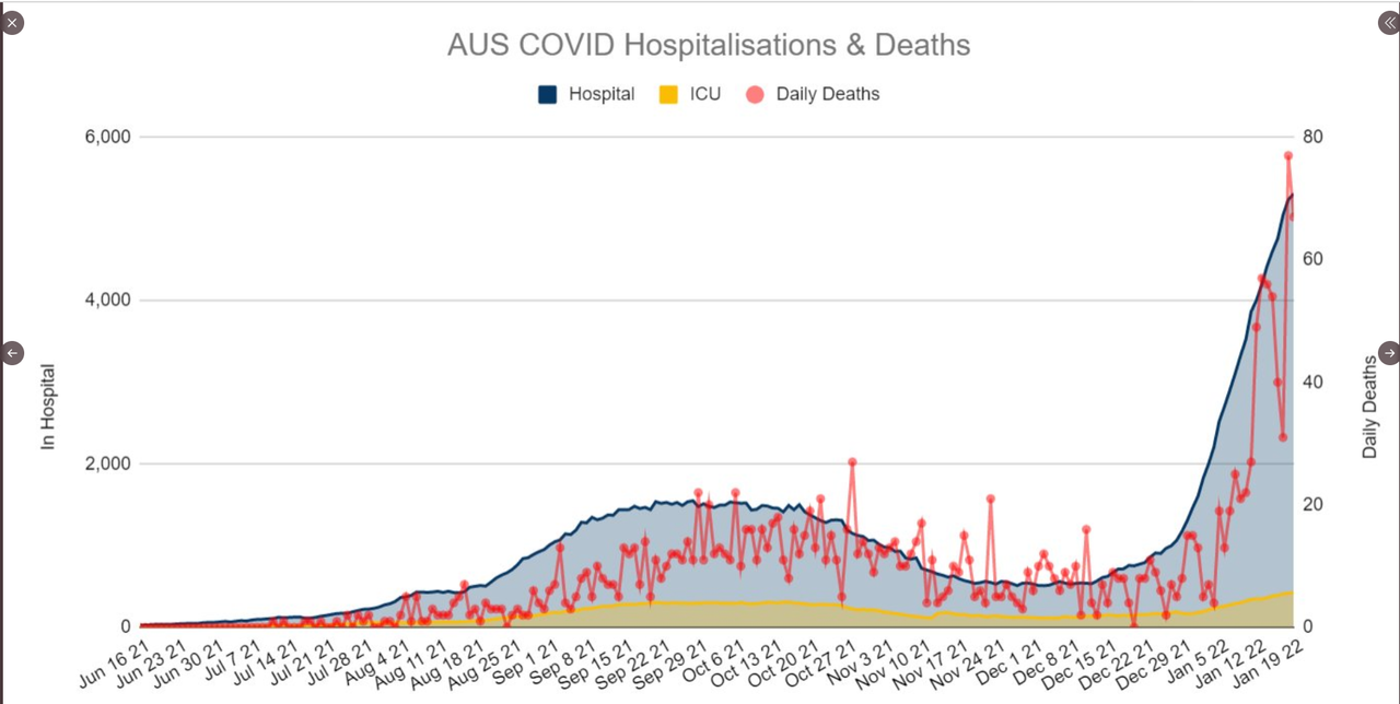 19-JAN2022-HOSPITALIZATIONS-AND-DEATHS-AU.png