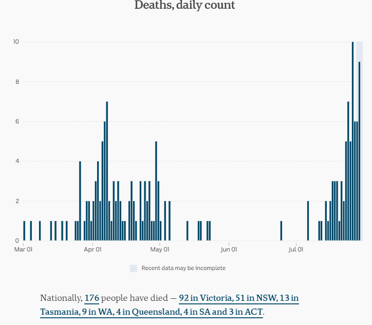29july-australia-daily-deaths.png