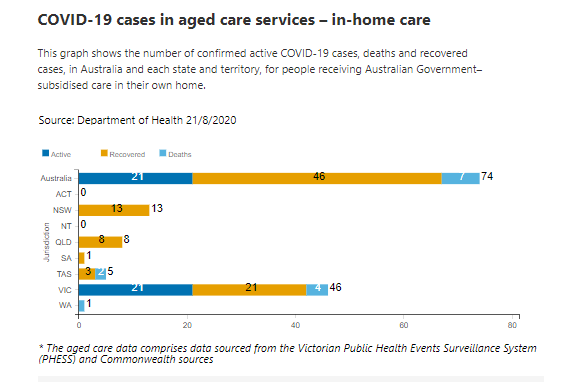 21-AUG-AGED-CARE-IN-HOME.png