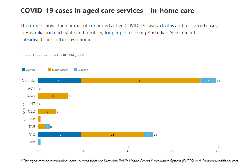 30-AUG-AGED-CARE-IN-HOME.png