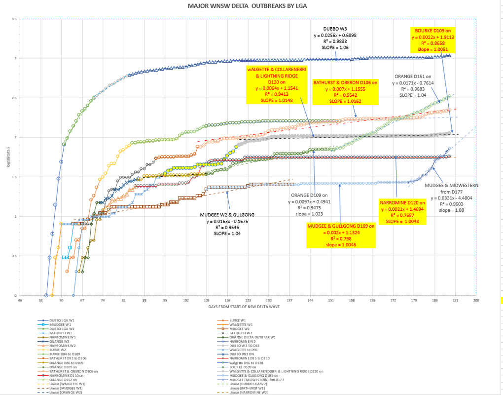 24dec2021-WNSW-EPIDEMIOLOGICAL-CURVES-BY-LGA-CHART1.png