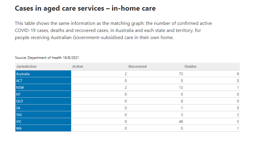16-AUG2021-INHOME-AGED-CARE-SNAPSHOT.png