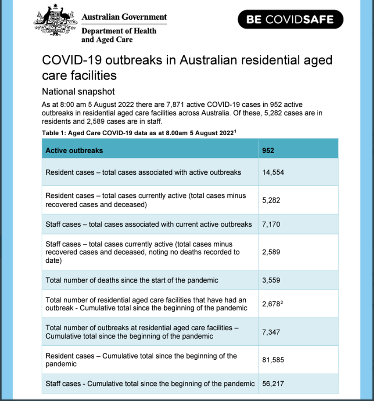 4-AUG2022-AGED-CARE-1.png