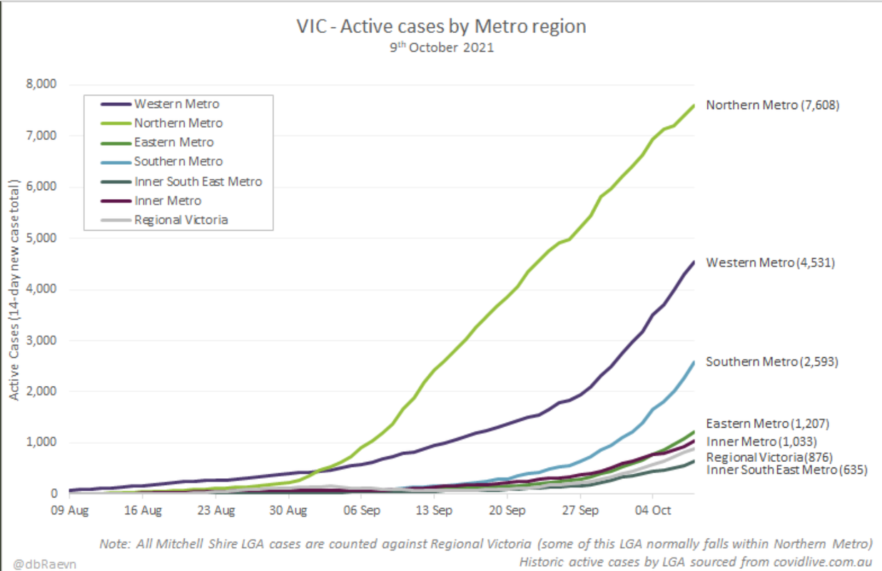 9oct2021-vic-active-cases-metro-lgas.png
