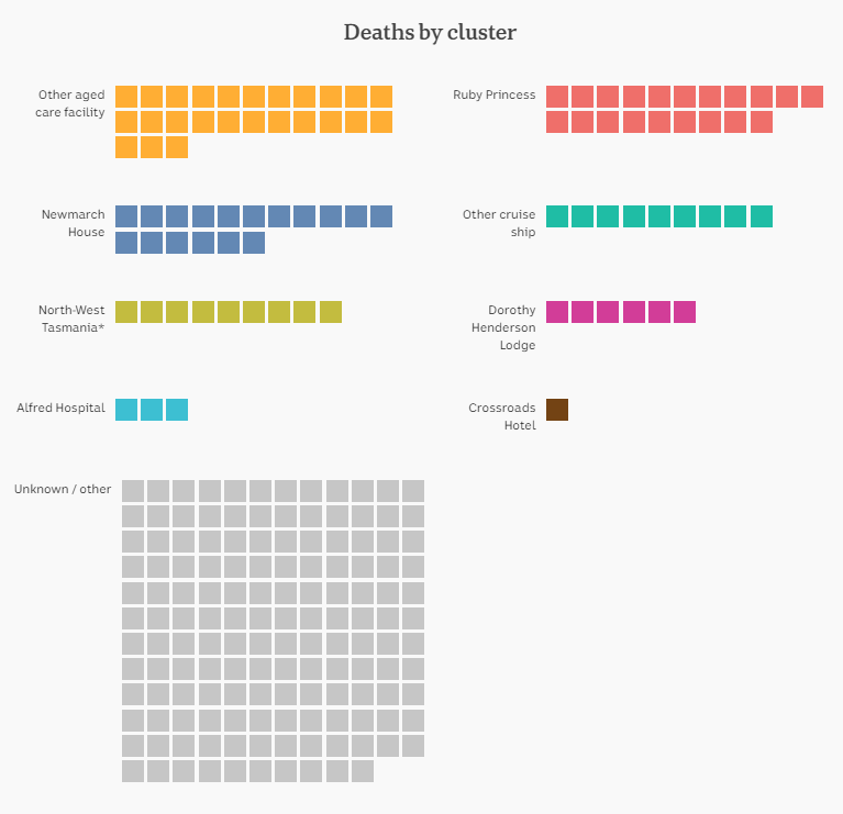 4aug-deaths-by-cluster.png