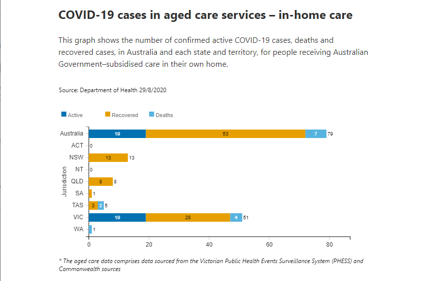 29-AUG-AGED-CARE-IN-HOME.png