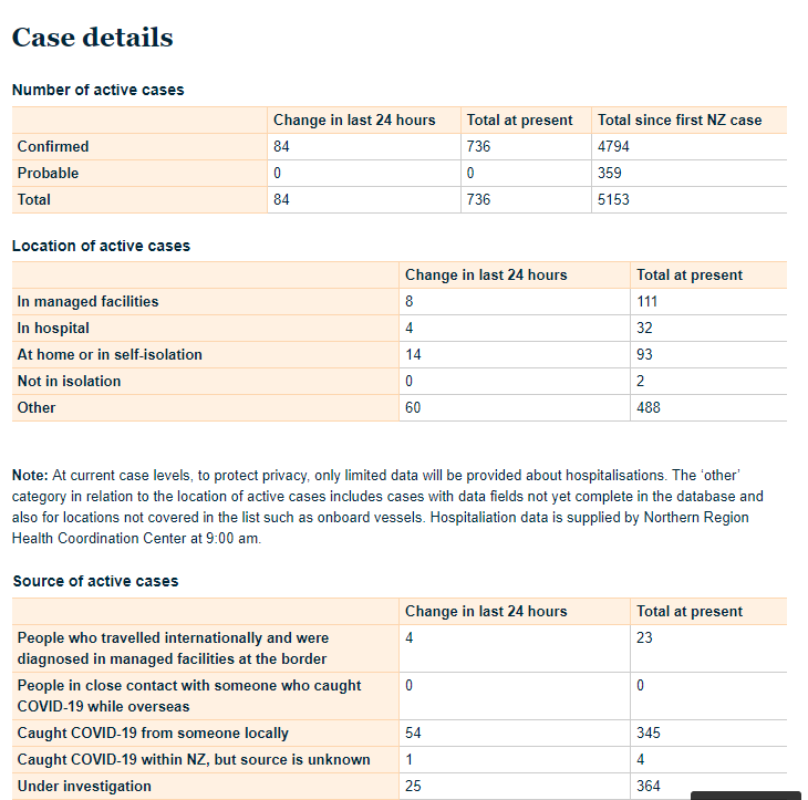 19oc-T2021-NZ-cases-details.png