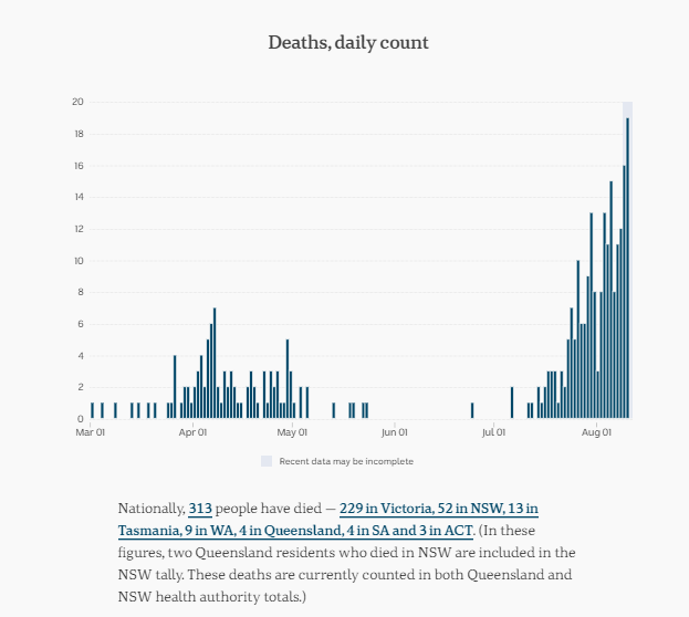 10-AUG-AUSTRALIA-DAILY-DEATHS.png