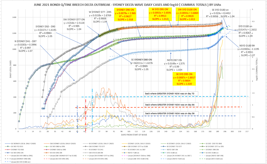 27dec2021-sydney-delta-situation-by-LGA-DATA-10-DAYS.png