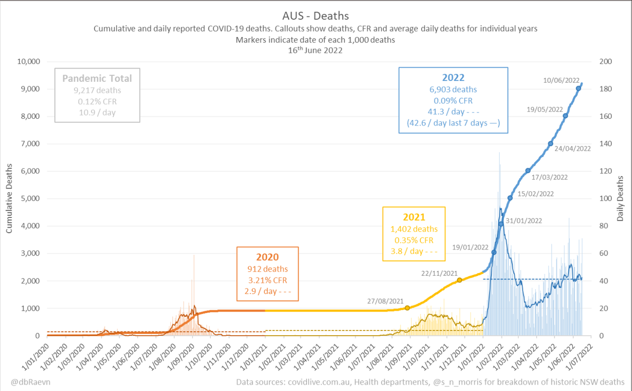 16-JUN2022-COVID-DEATHS-ALL-PANDEMIC.png